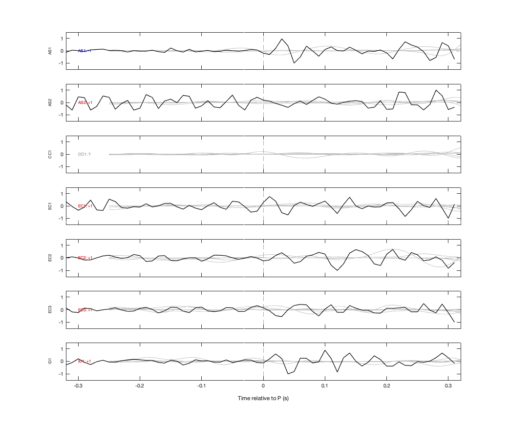 Waveforms