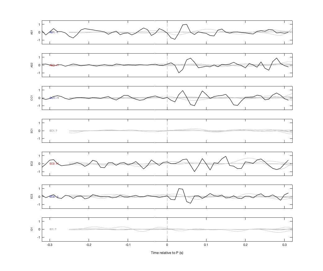 Waveforms
