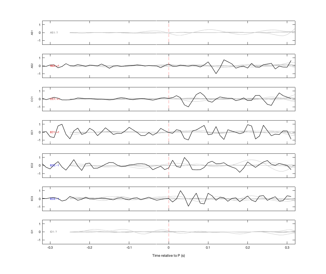 Waveforms