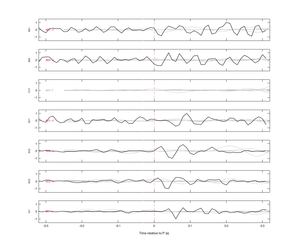 Waveforms