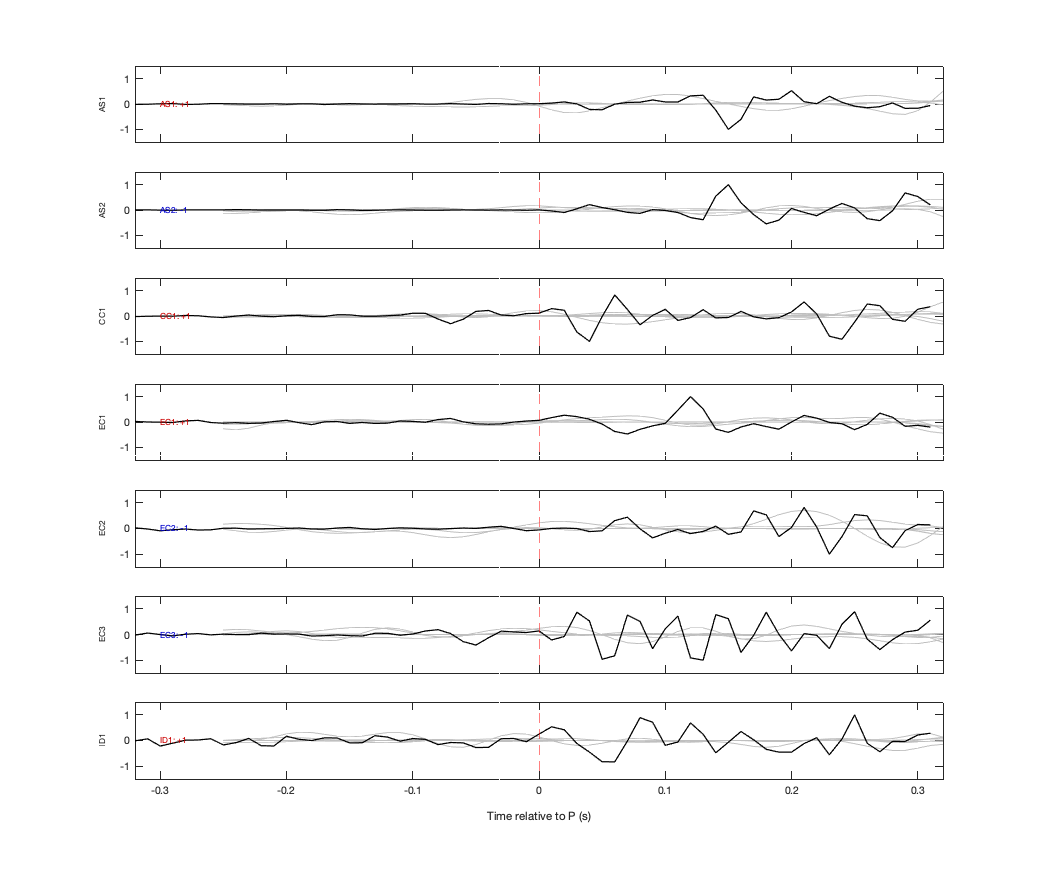 Waveforms