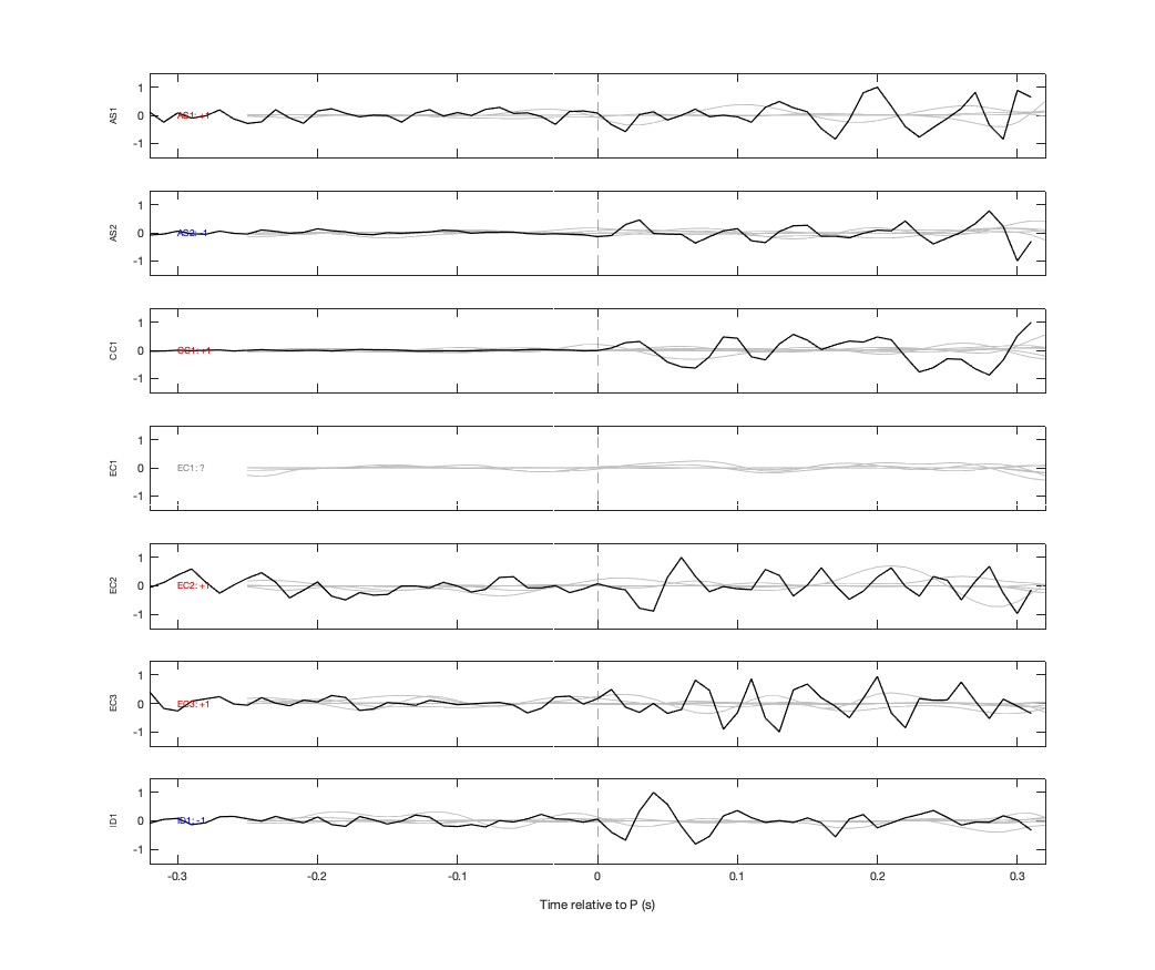 Waveforms