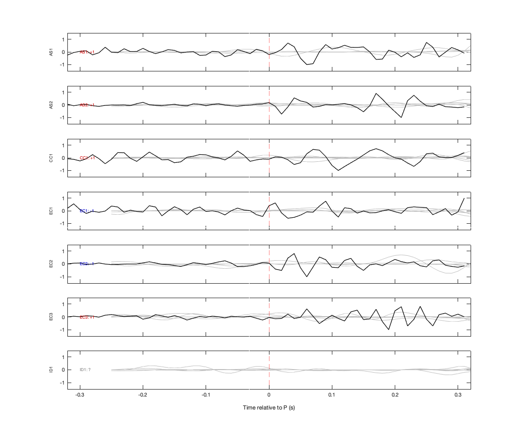 Waveforms