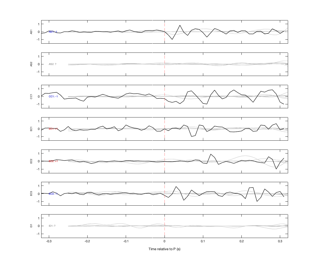 Waveforms