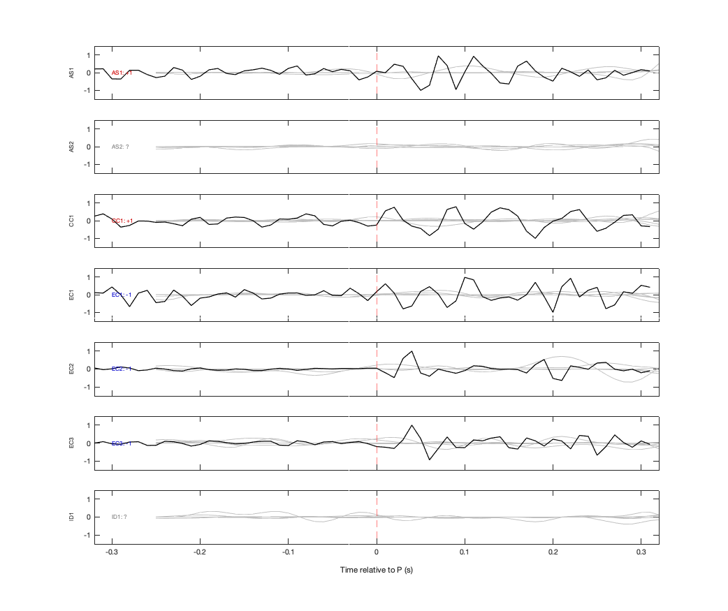 Waveforms