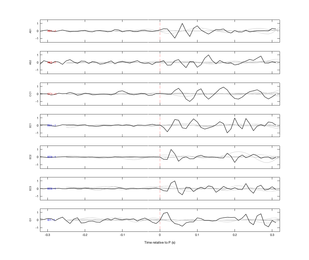 Waveforms