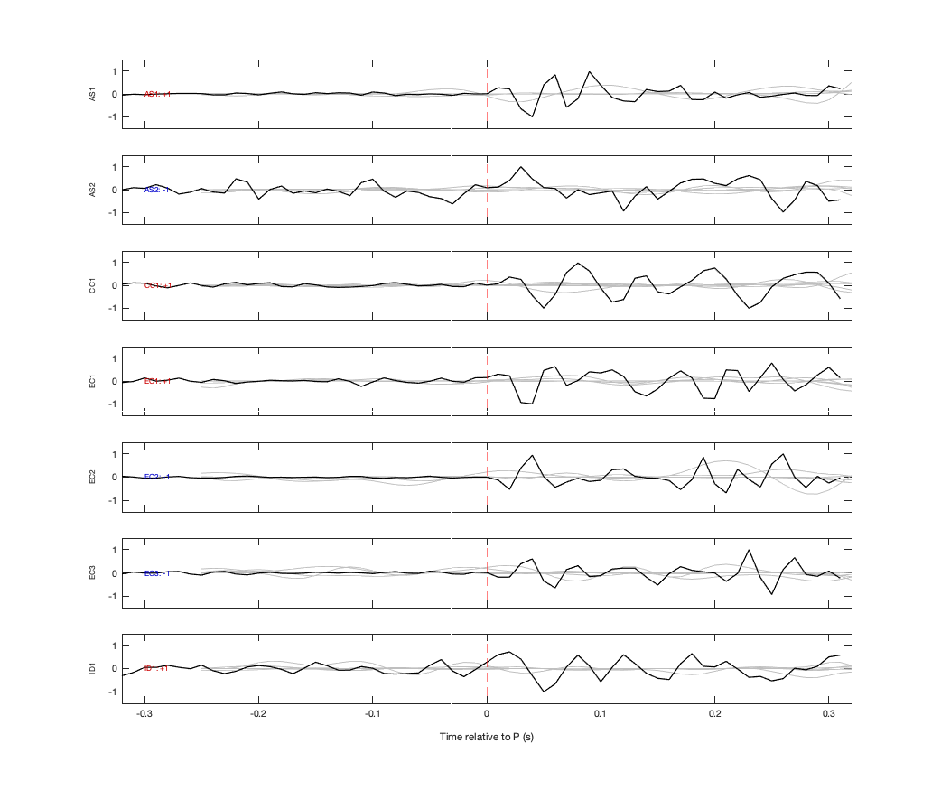 Waveforms