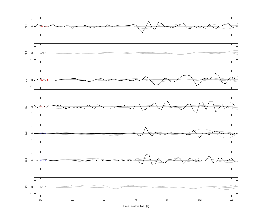 Waveforms