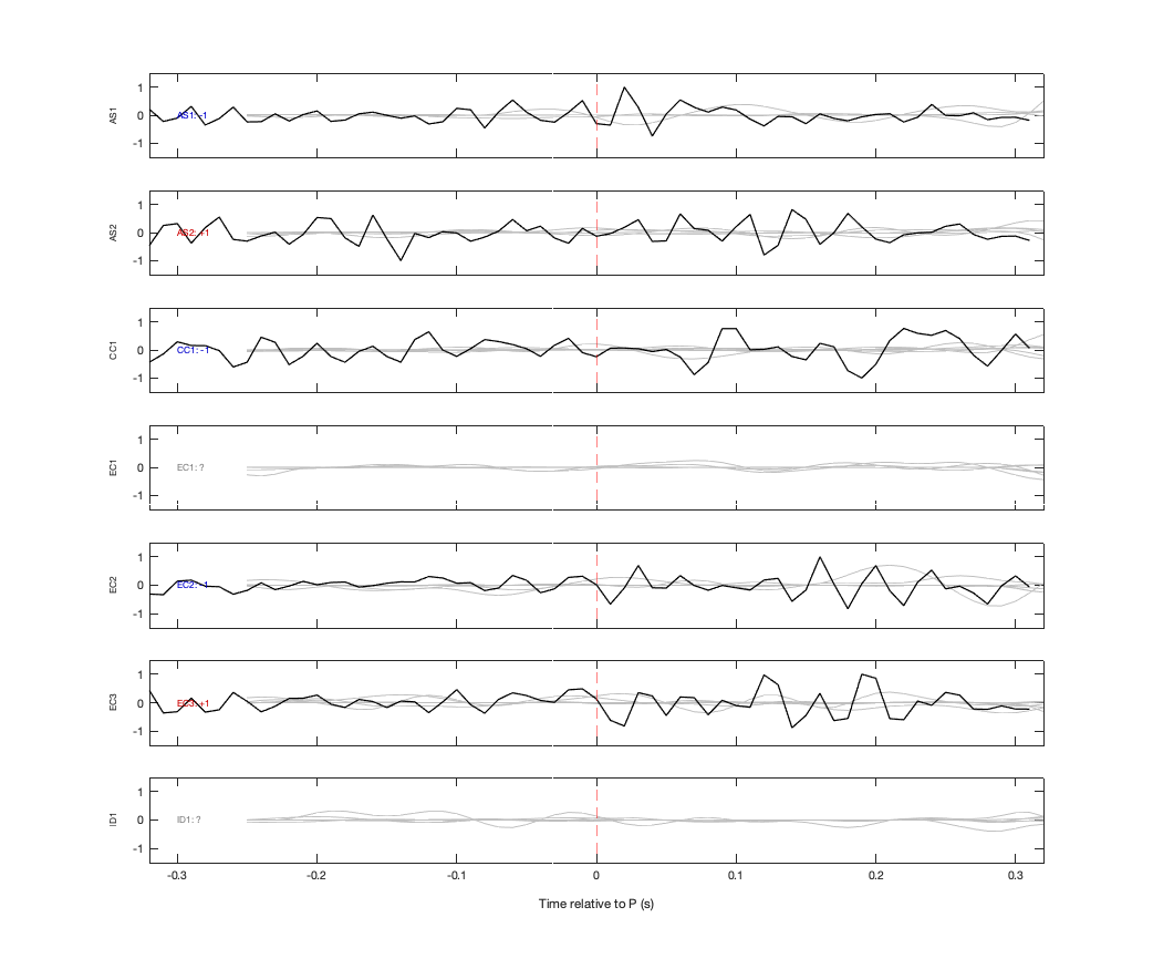 Waveforms
