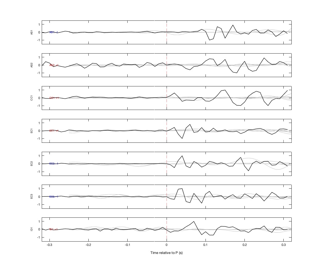 Waveforms