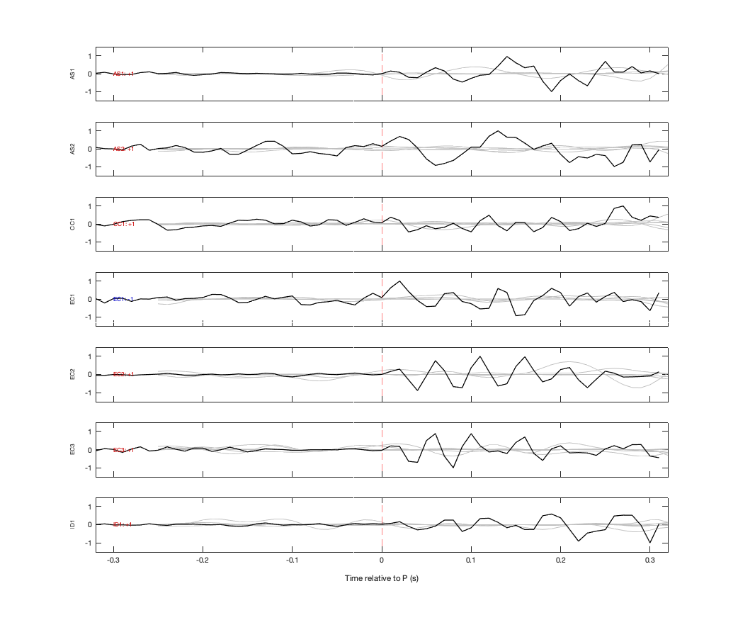 Waveforms