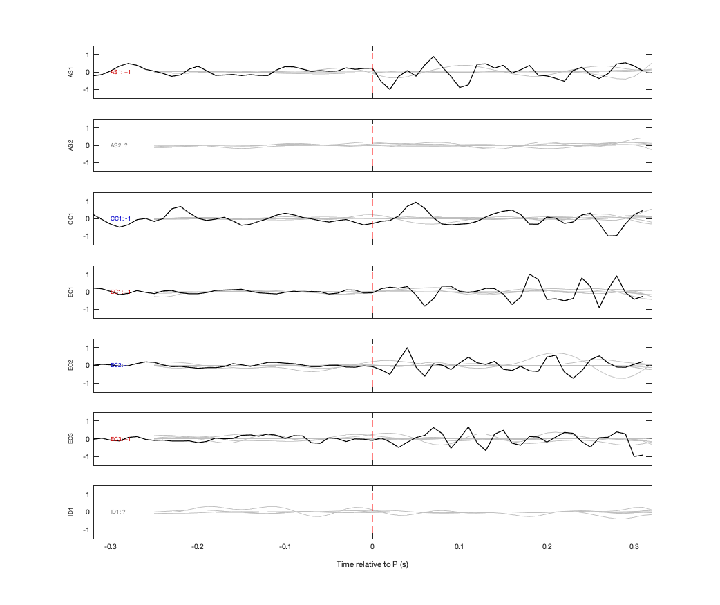 Waveforms