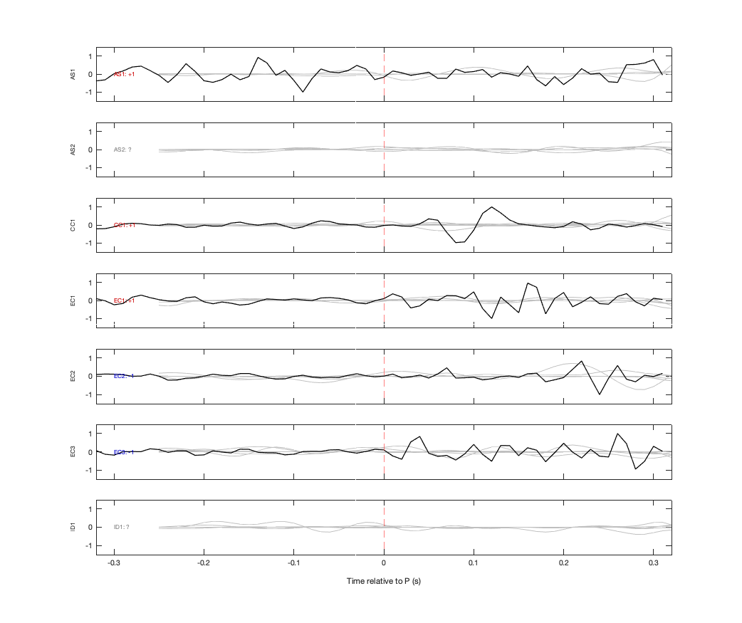 Waveforms