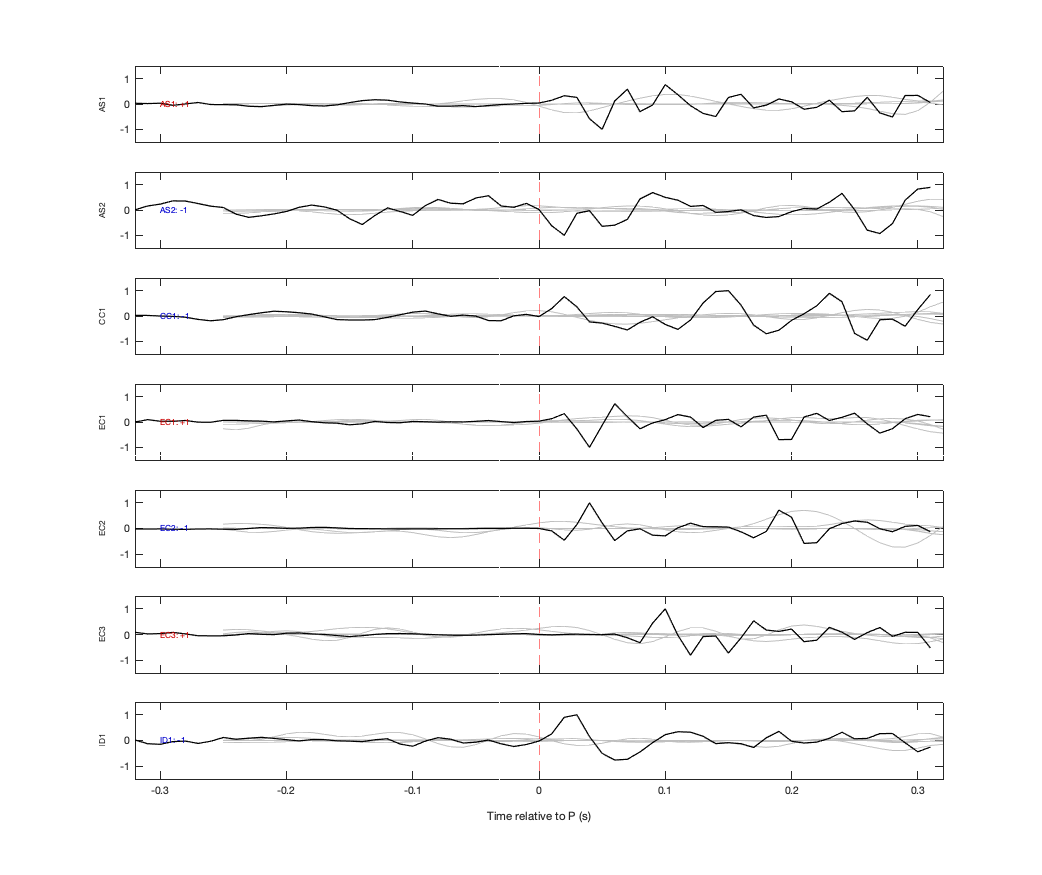 Waveforms