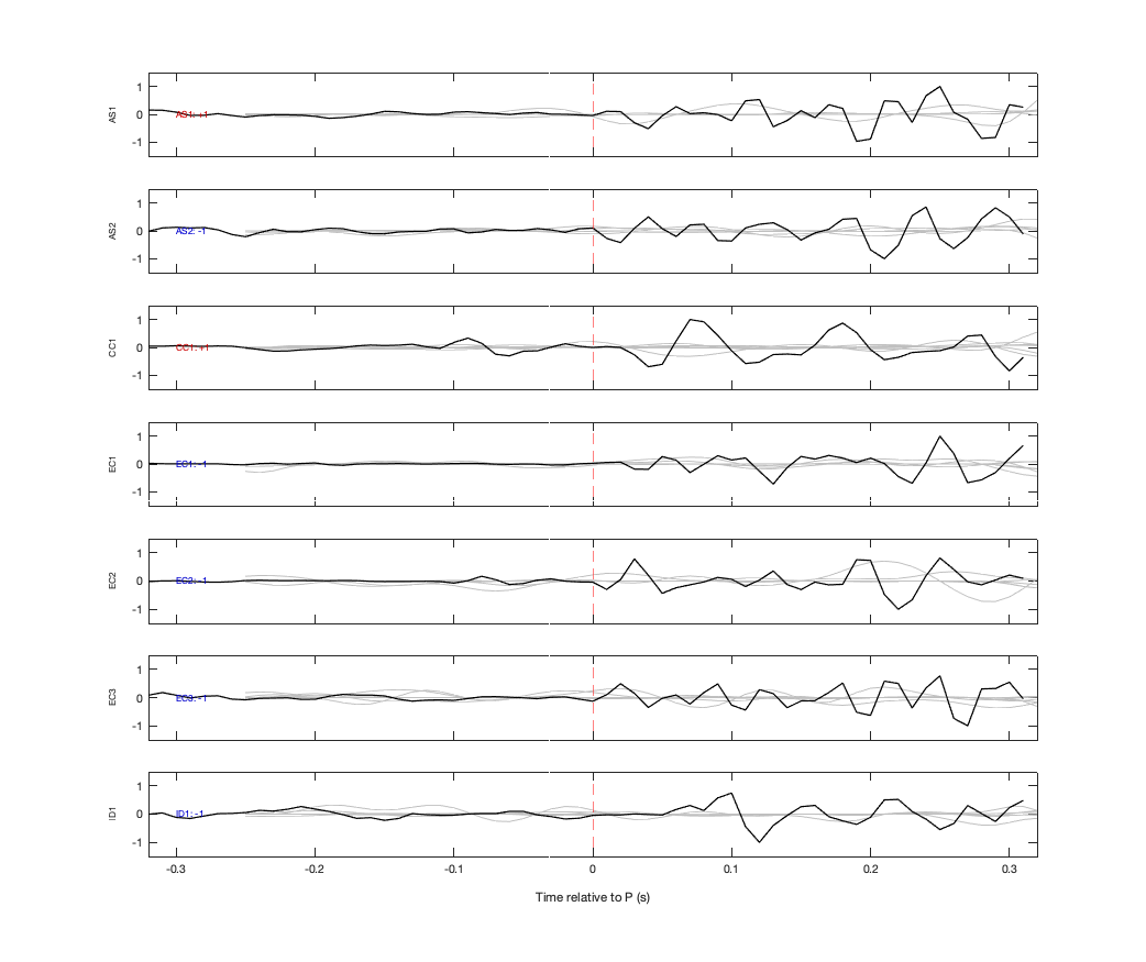 Waveforms