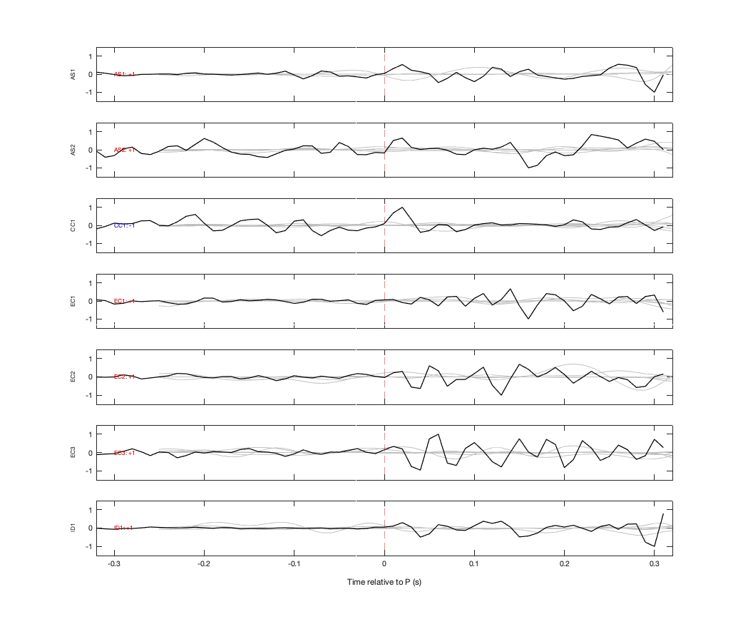 Waveforms