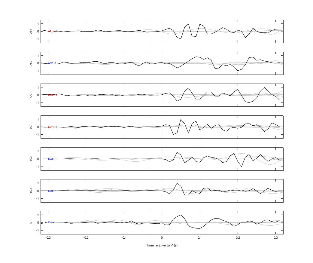 Waveforms