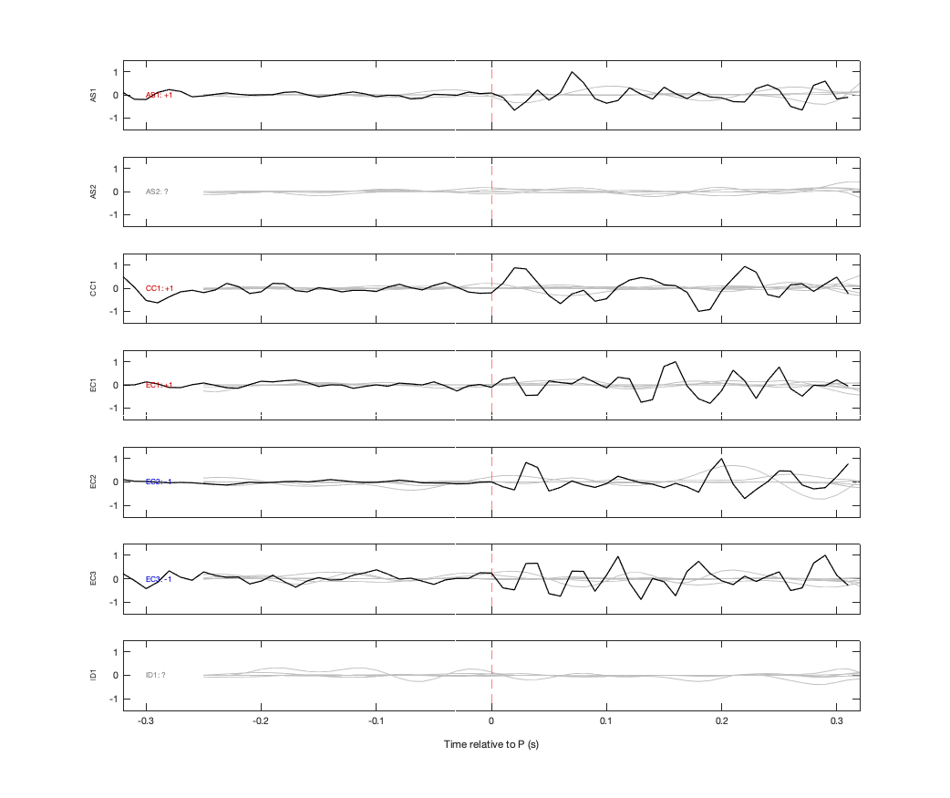 Waveforms