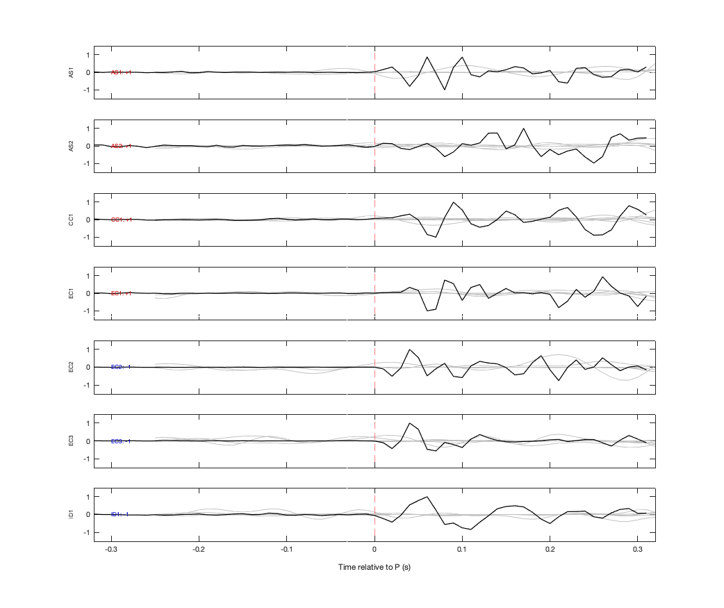 Waveforms