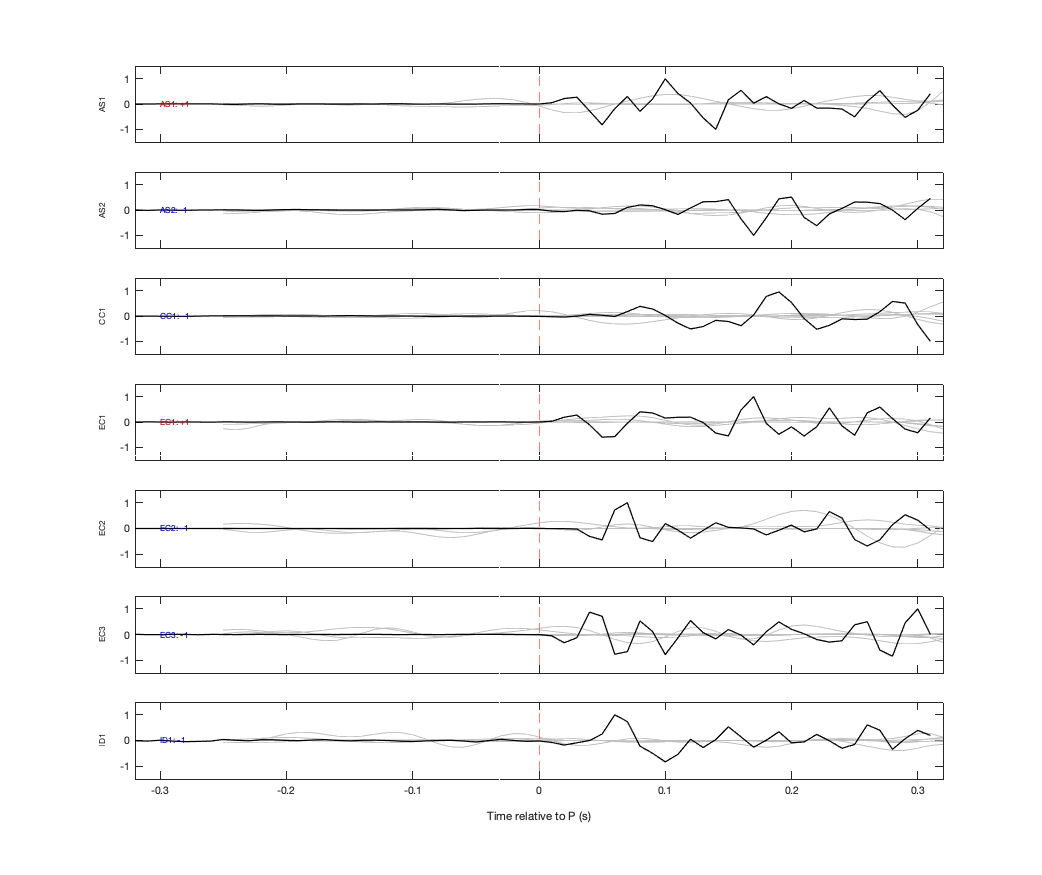 Waveforms