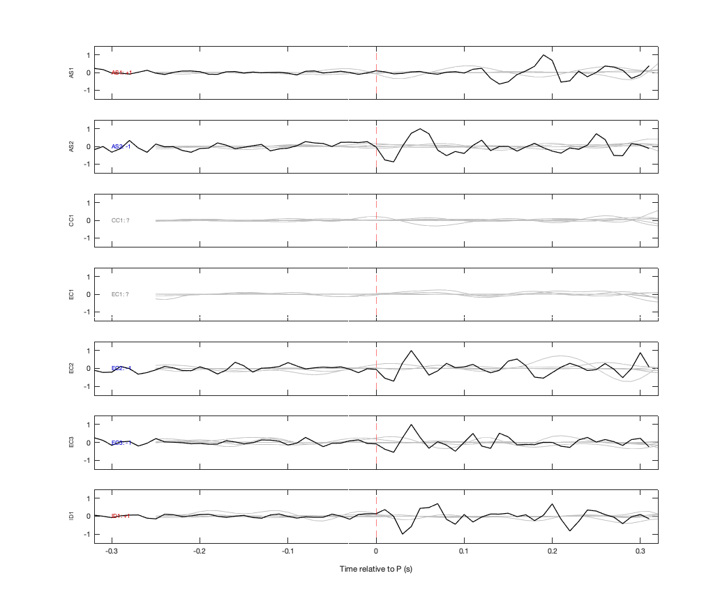 Waveforms