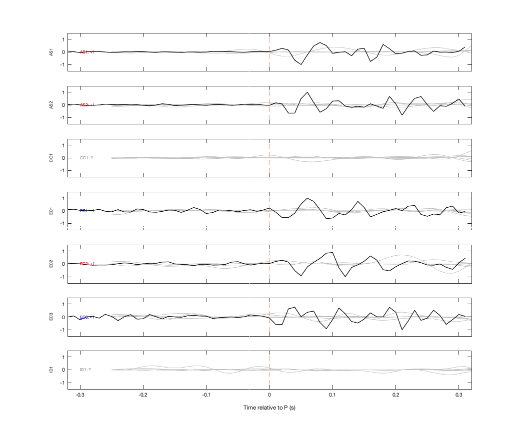 Waveforms