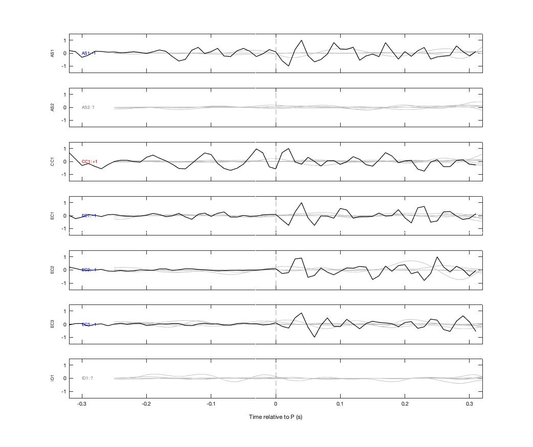 Waveforms