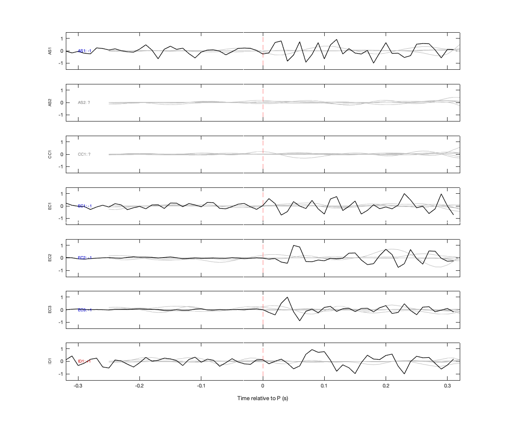 Waveforms