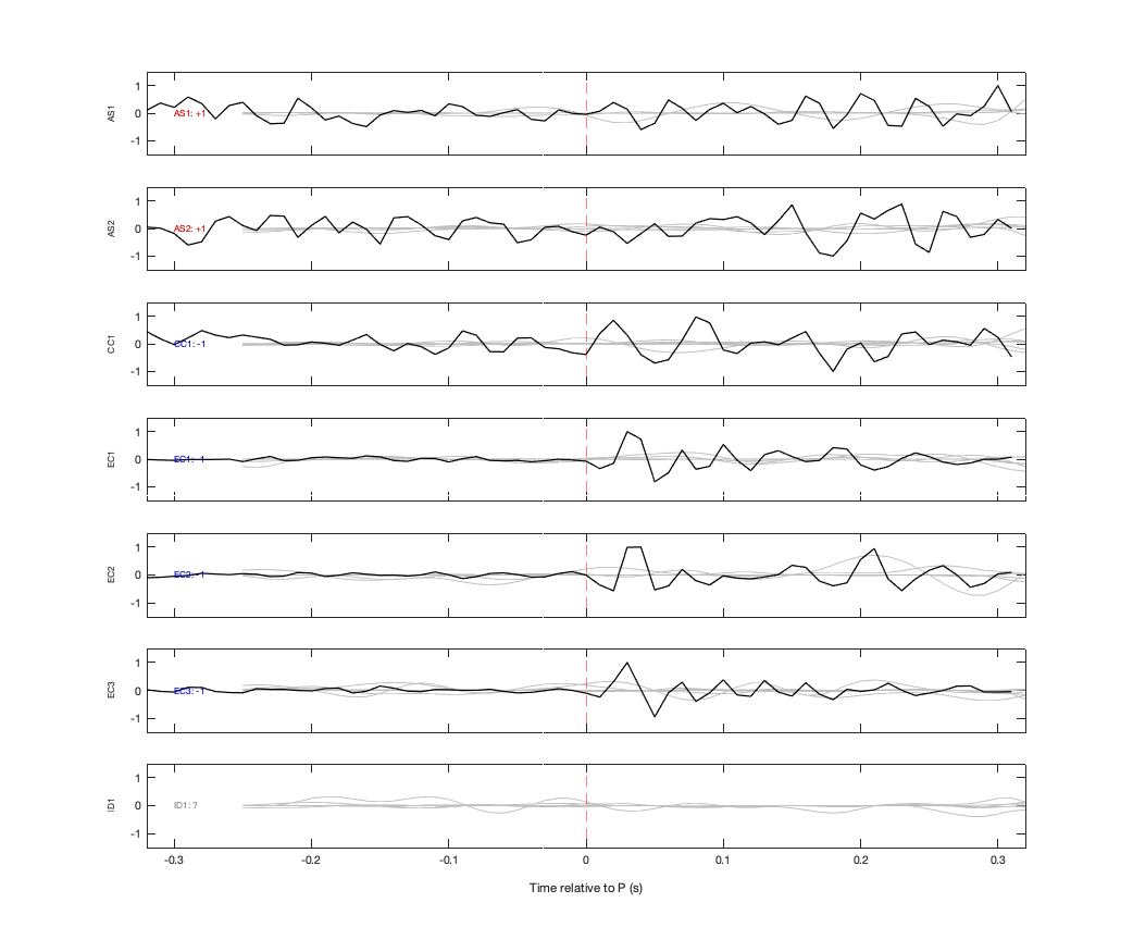 Waveforms