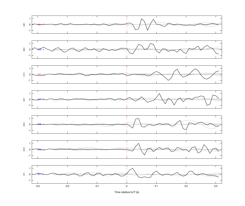 Waveforms