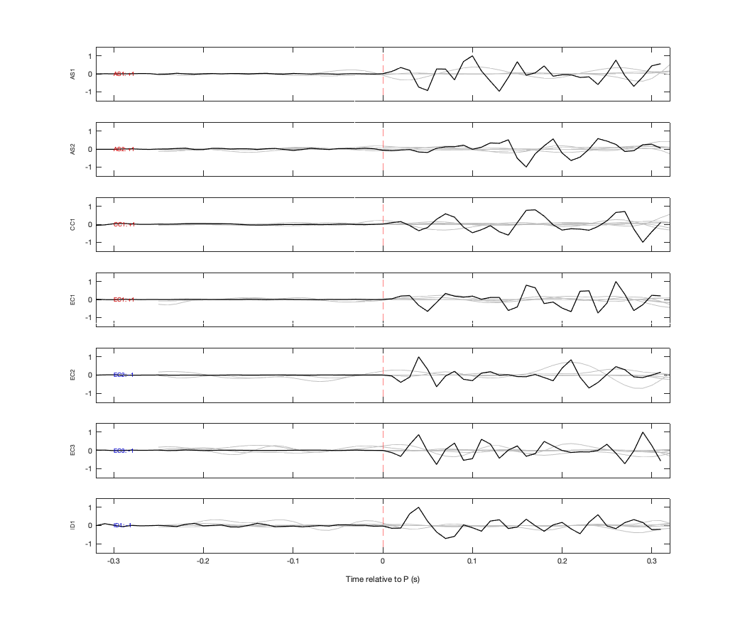 Waveforms