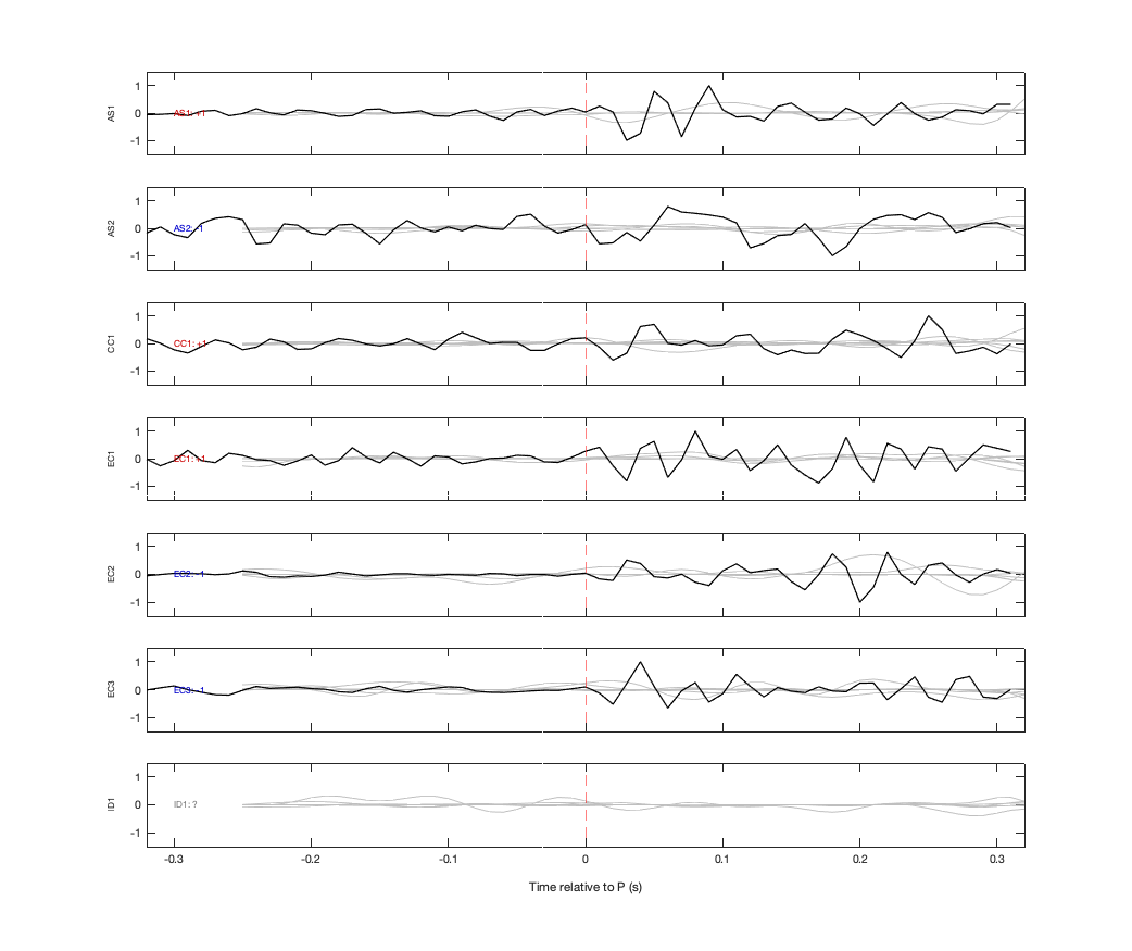 Waveforms