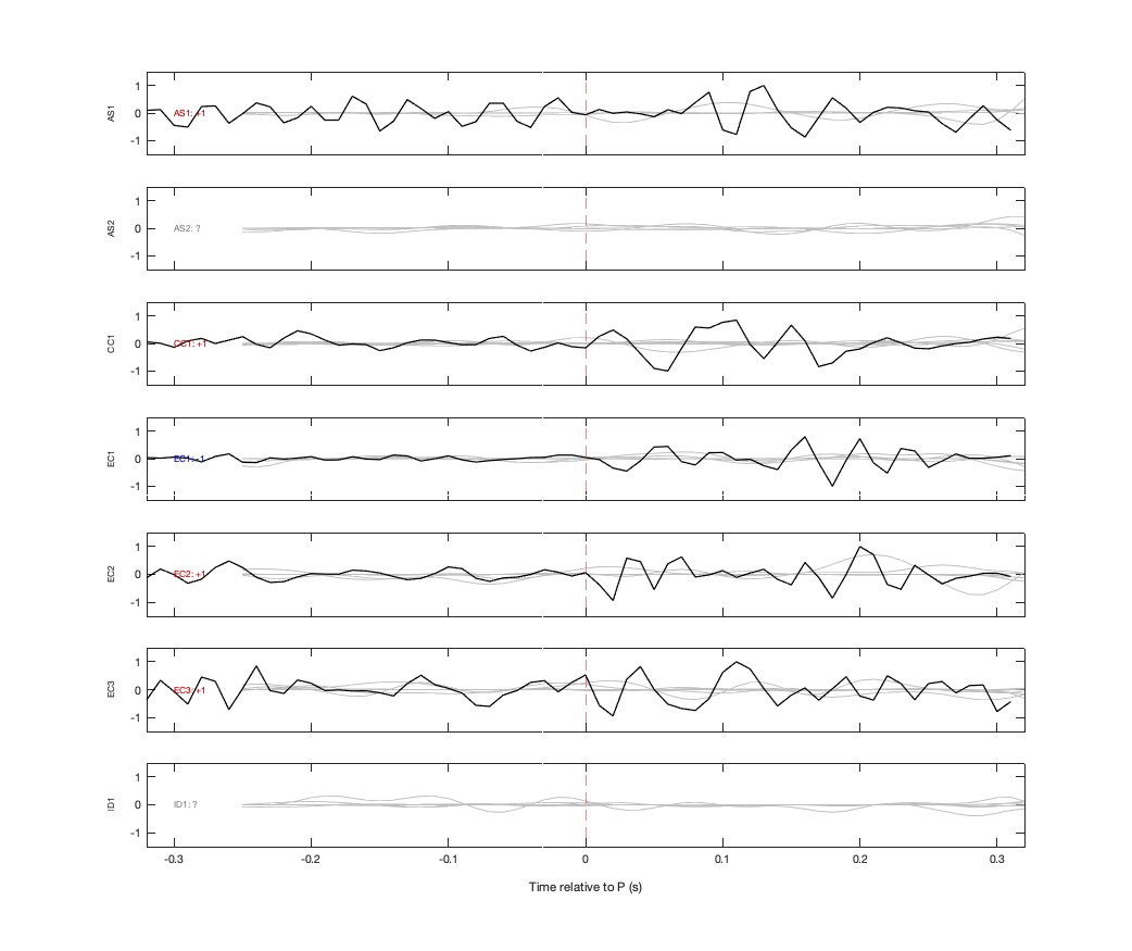 Waveforms