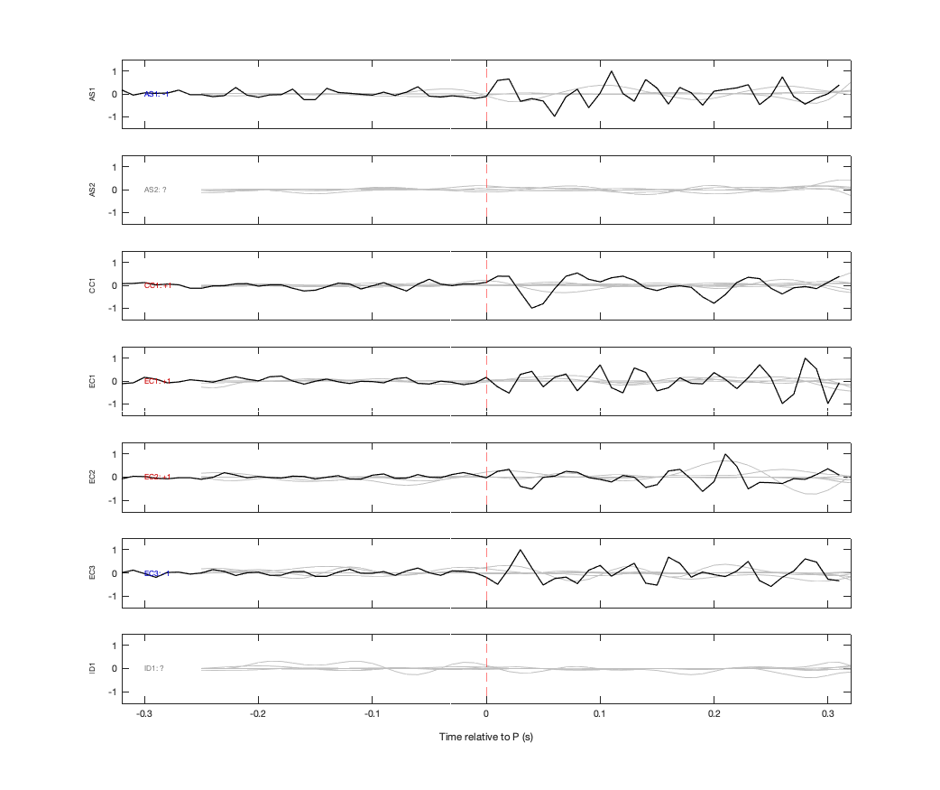 Waveforms