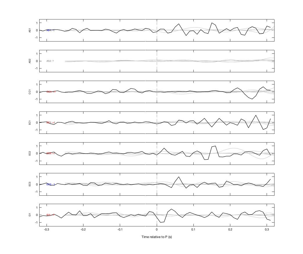 Waveforms