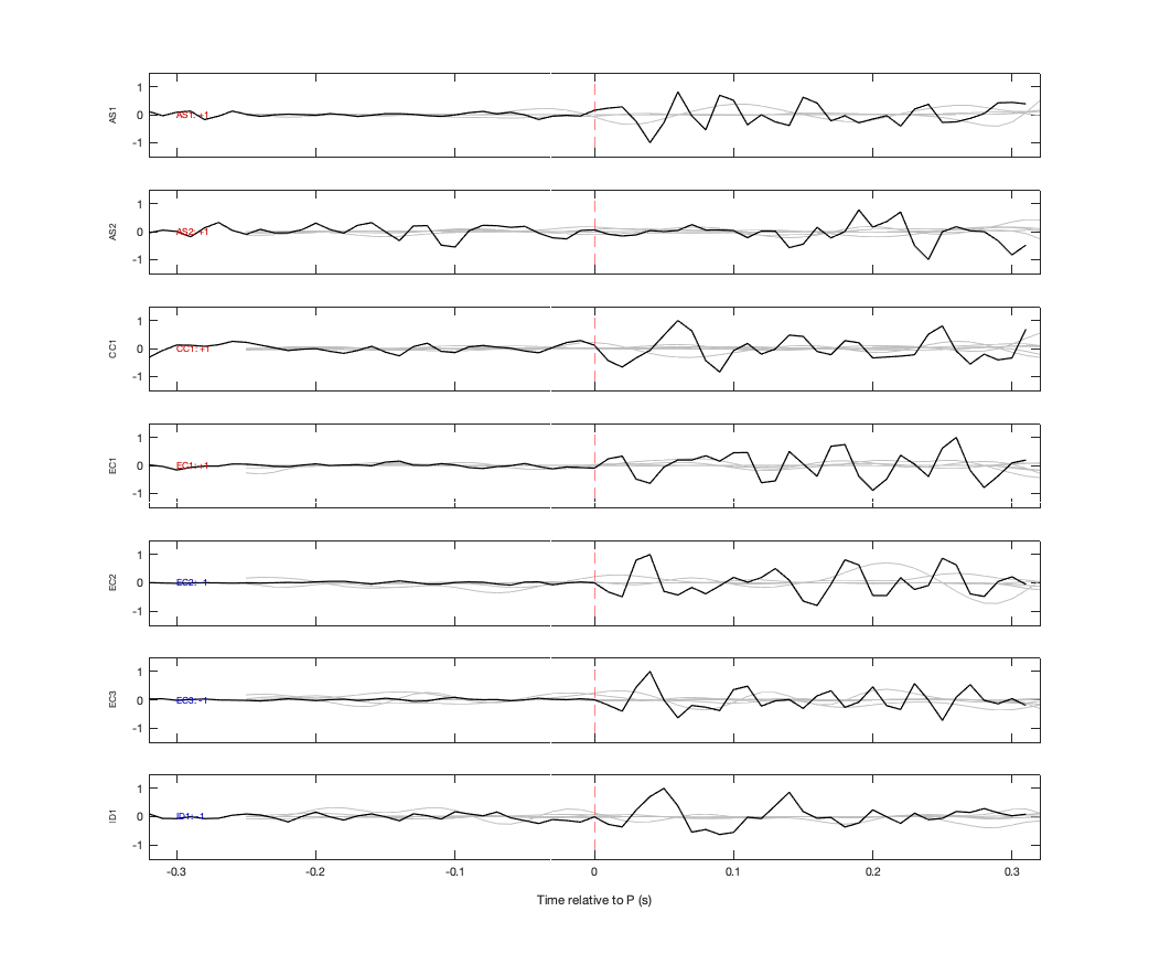 Waveforms