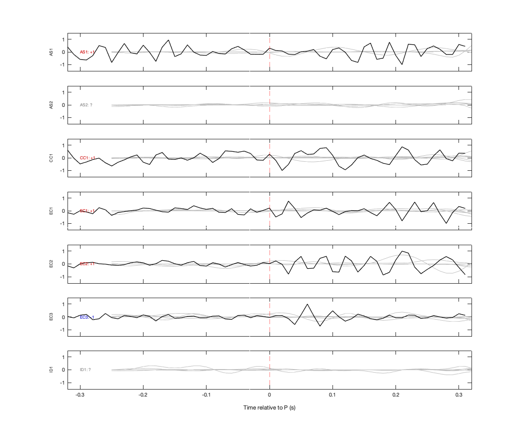 Waveforms
