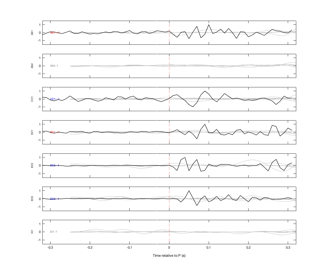 Waveforms