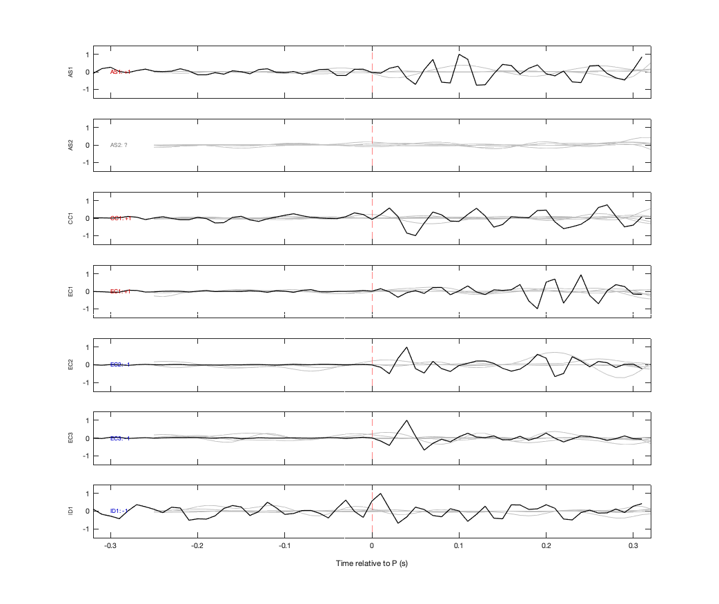 Waveforms