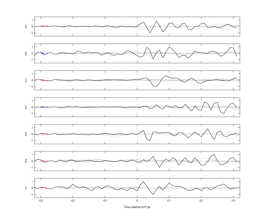Waveforms