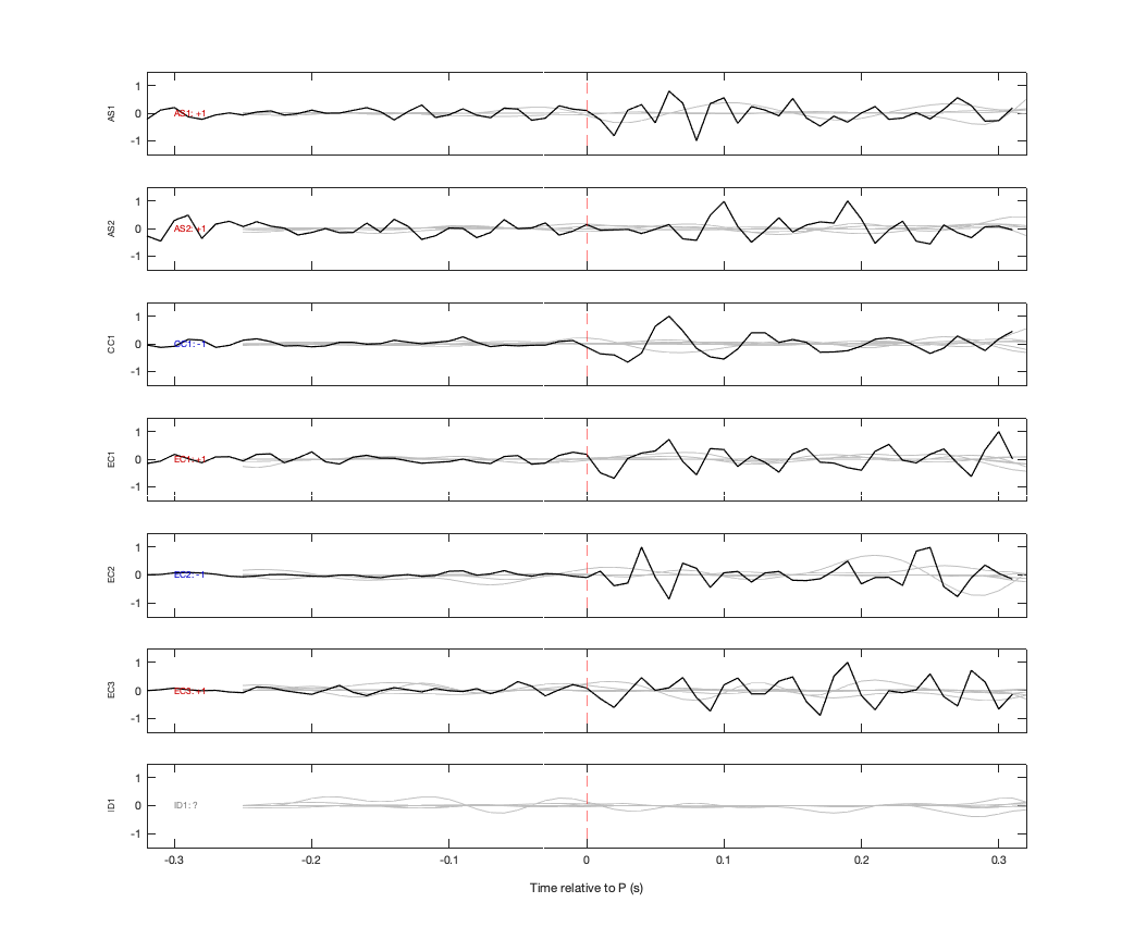 Waveforms