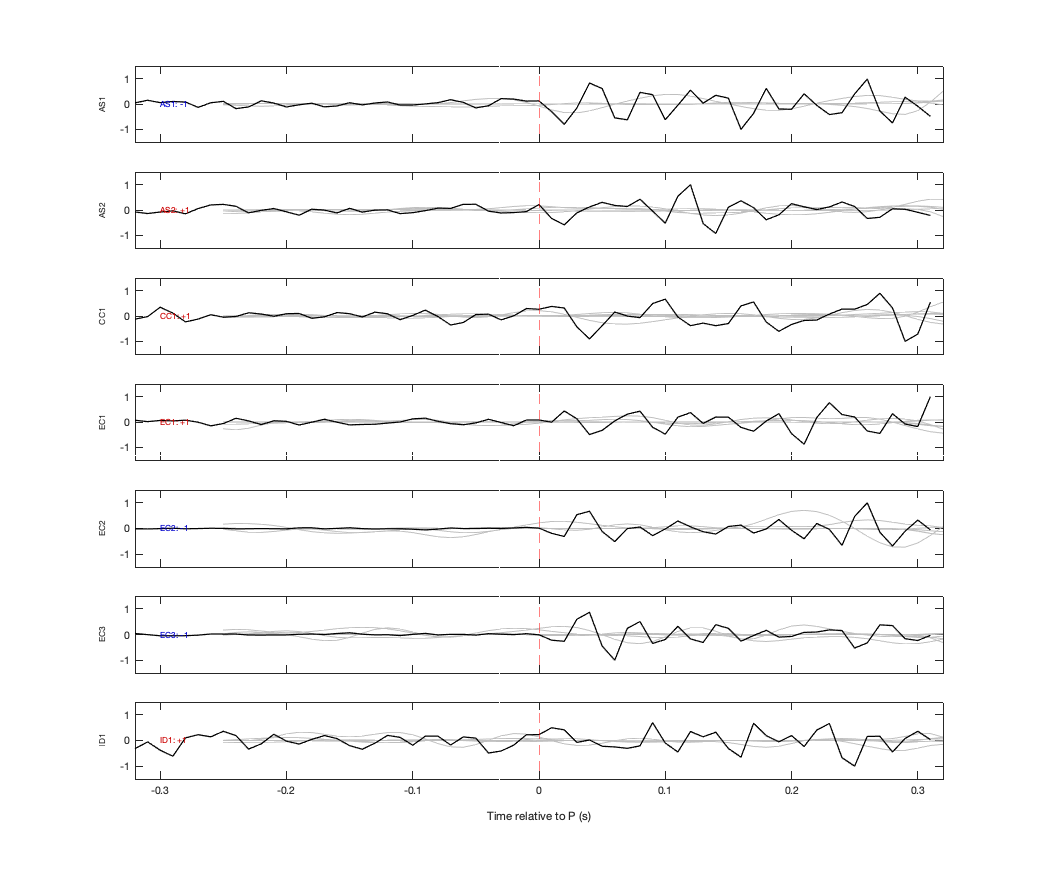 Waveforms