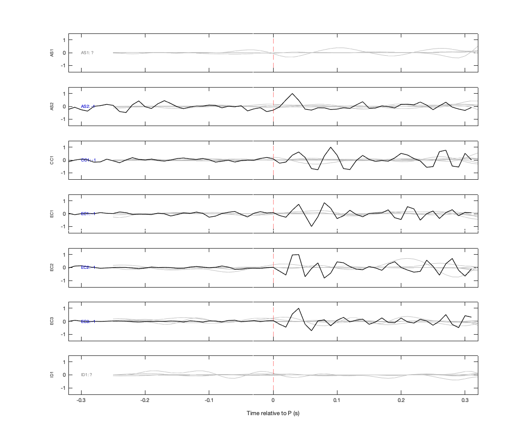 Waveforms
