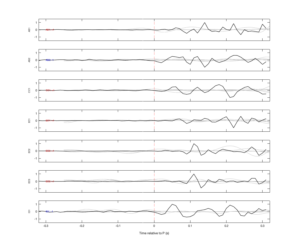 Waveforms