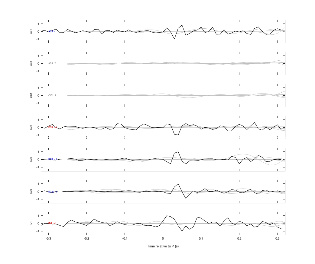 Waveforms
