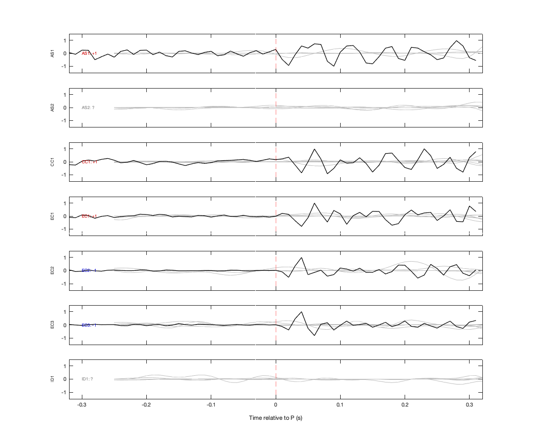 Waveforms