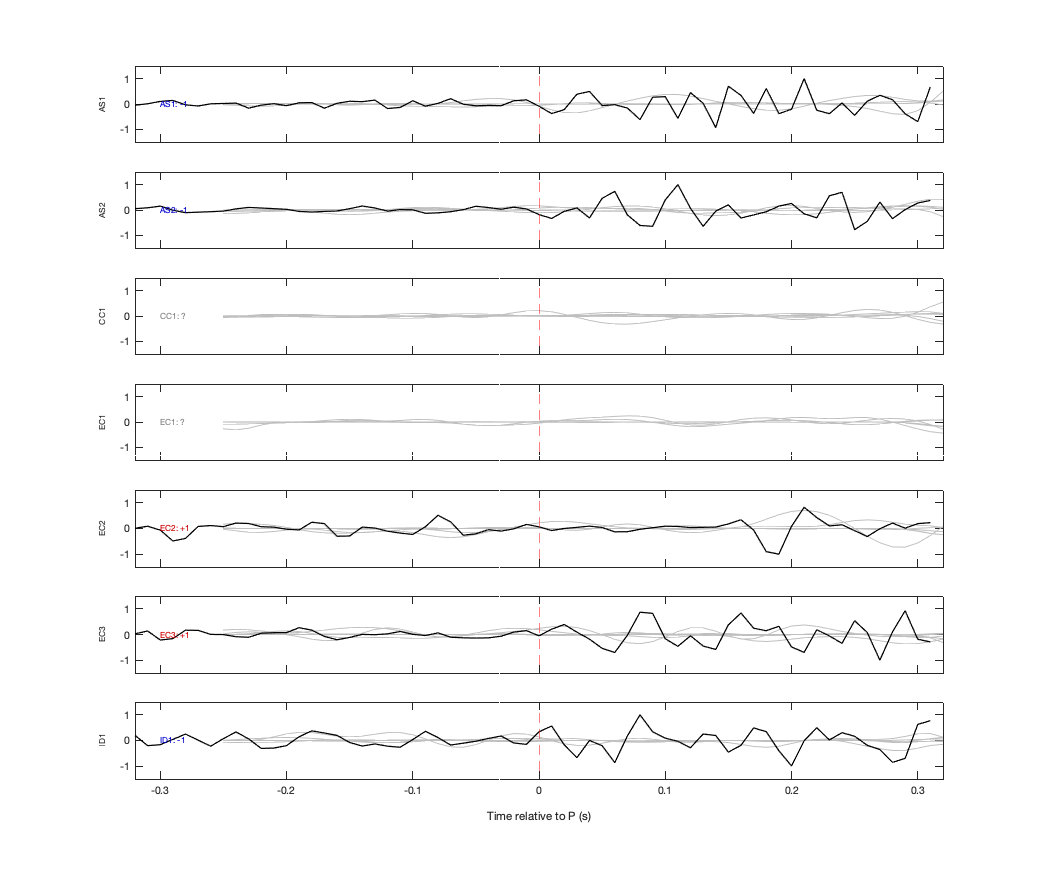 Waveforms