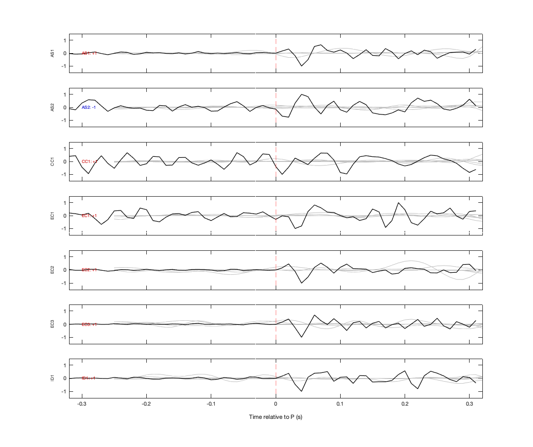 Waveforms