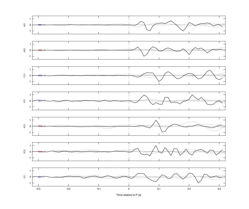 Waveforms