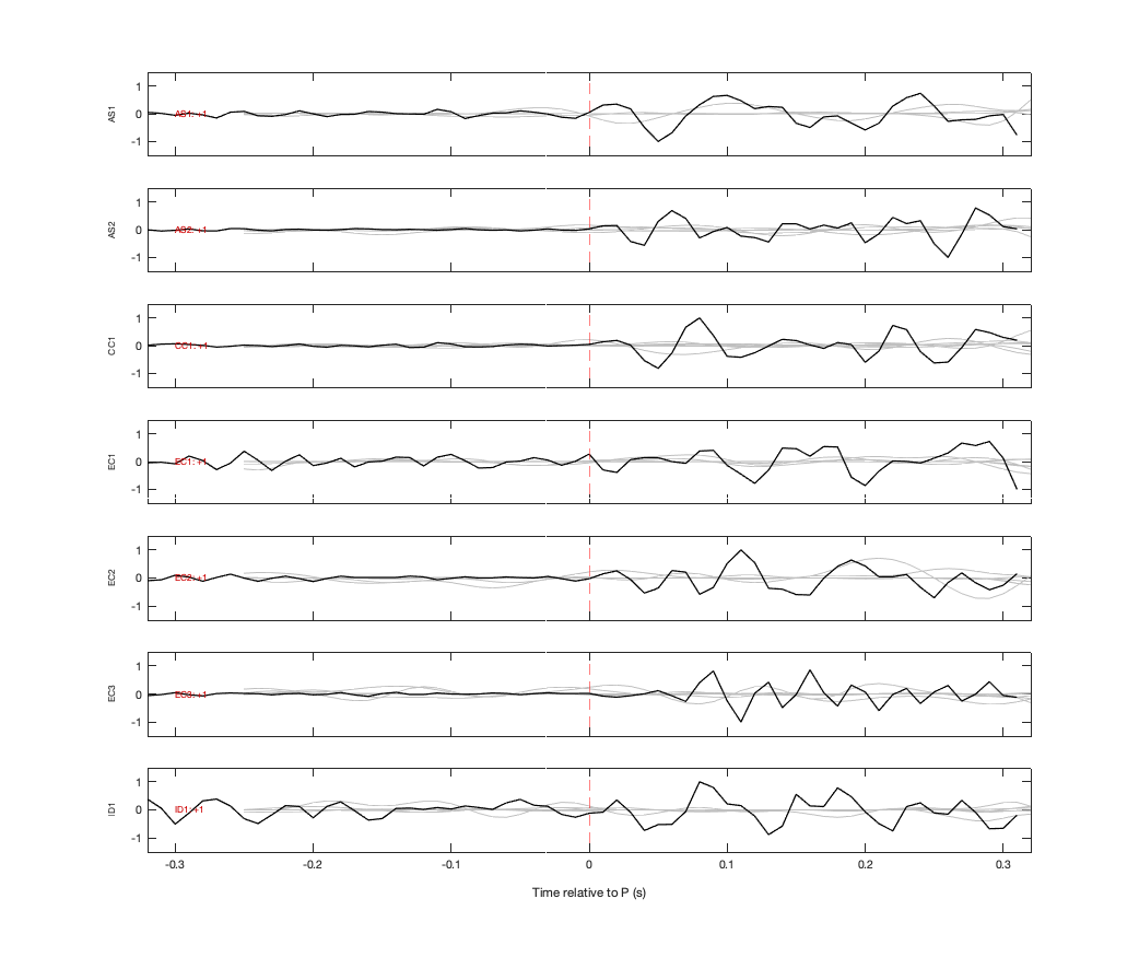 Waveforms